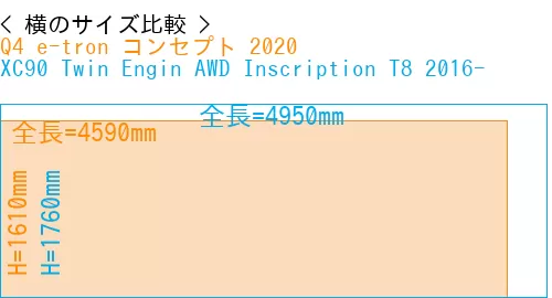 #Q4 e-tron コンセプト 2020 + XC90 Twin Engin AWD Inscription T8 2016-